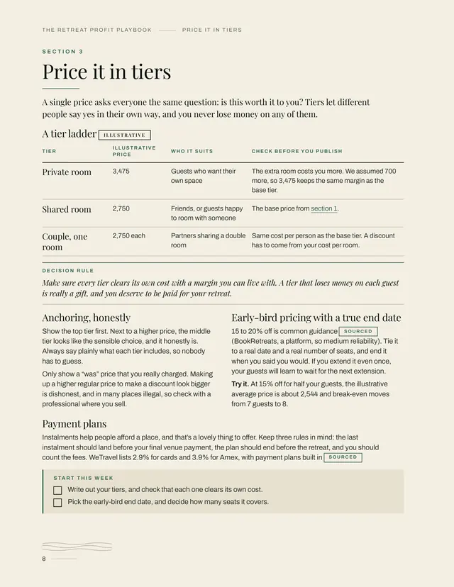 A page of The Retreat Profit Playbook: Price it in tiers, with a tier ladder, early-bird pricing and payment plans